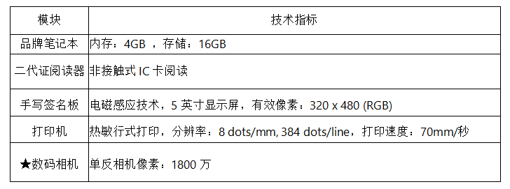 身份證移動(dòng)受理機(jī)參數(shù)